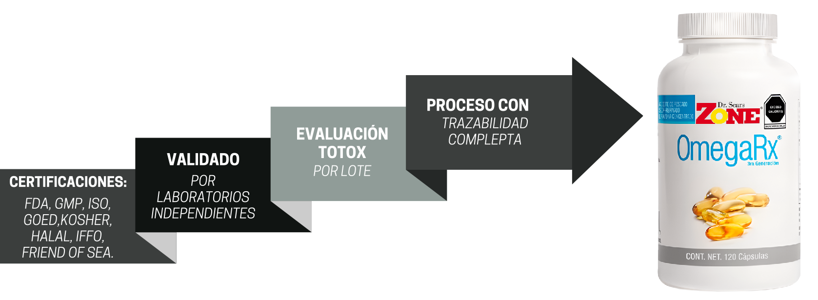 Omega 3 Rx Seguridad y Control